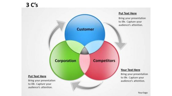 Business Framework Model 3 Cs Diagram Strategy Diagram Business Framework Model 3 Cs Diagram Strategy Diagram
