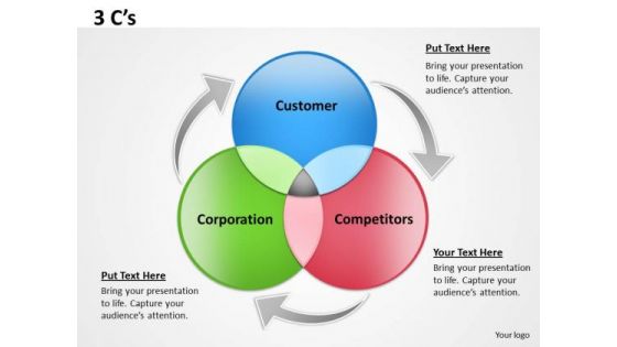 Business Framework Model 3 Cs Diagram Strategy Diagram