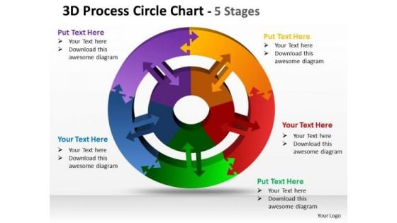 Business Framework Model 3d Process Circle Chart 5 Stages Mba Models And Frameworks