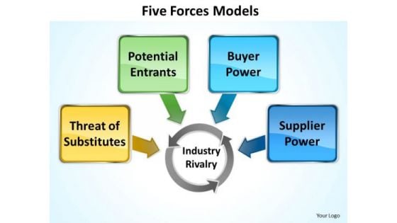 Business Framework Model 5 Forces Models 3 Marketing Diagram