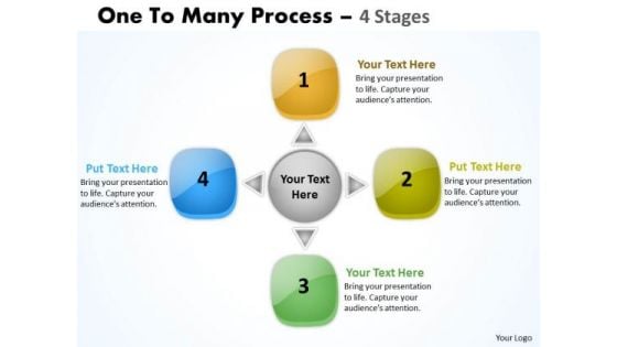 Business Framework Model Circle One Many Process 4 Stages Strategy Diagram