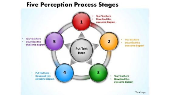 Business Framework Model Five Perception Flow Process Stages Marketing Diagram