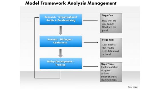 Business Framework Model Framework Analysis Management PowerPoint Presentation