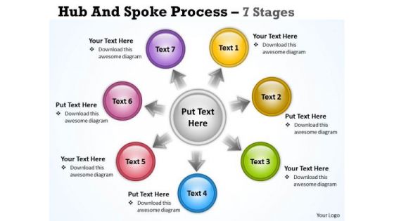 Business Framework Model Hub And Spoke Process 7 Stages Consulting Diagram