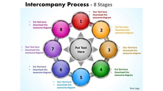 Business Framework Model Intercompany Process 8 Stages Strategy Diagram