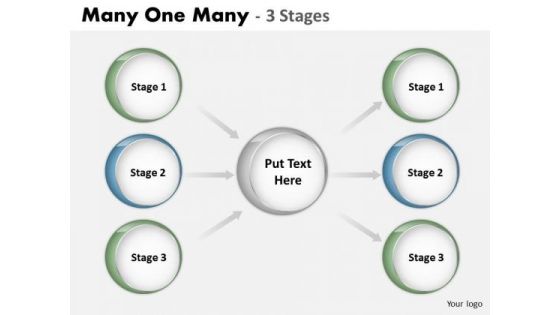 Business Framework Model Many One Many 3 Stages Business Cycle Diagram