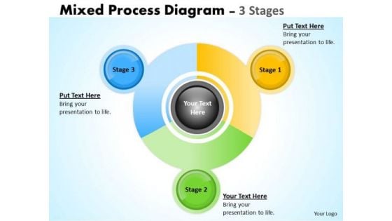 Business Framework Model Mixed Process Diagram 3 Stages Strategy Diagram