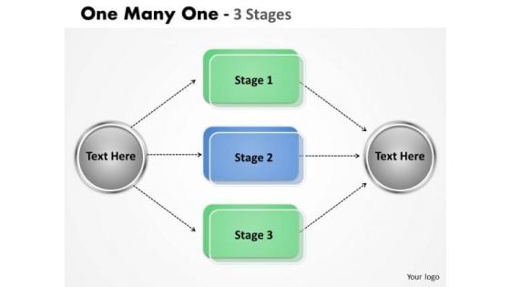 Business Framework Model One Many One 3 Stages Marketing Diagram