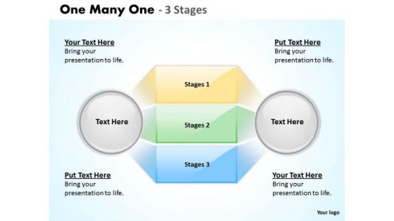 Business Framework Model One Many One Stages Strategic Management