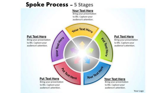 Business Framework Model Spoke Process 5 Stages Strategy Diagram