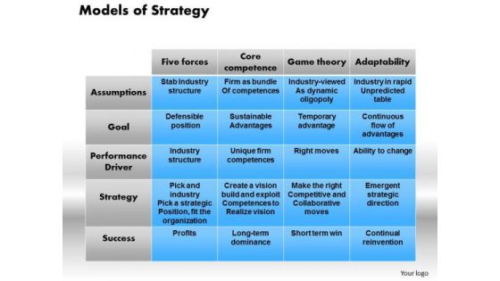 Business Framework Models Of Strategy PowerPoint Presentation