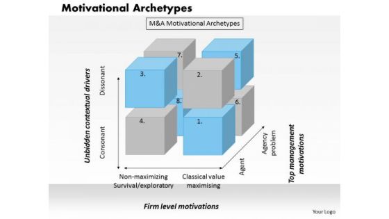 Business Framework Motivational Archetypes PowerPoint Presentation