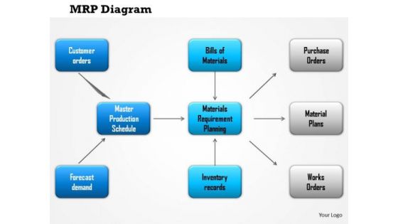 Business Framework Mrp Diagram 2 PowerPoint Presentation