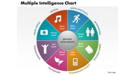 Business Framework Multiple Intelligence Chart PowerPoint Presentation