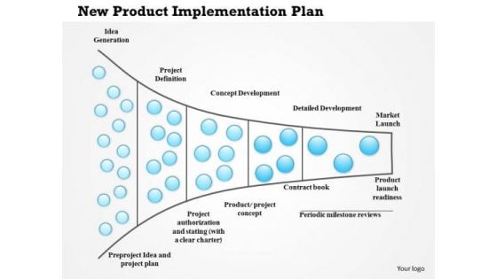 Business Framework New Product Implementation Plan PowerPoint Presentation Business Framework New Product Implementation Plan PowerPoint Presentation