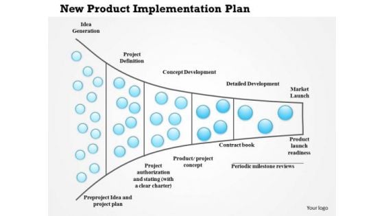 Business Framework New Product Implementation Plan PowerPoint Presentation