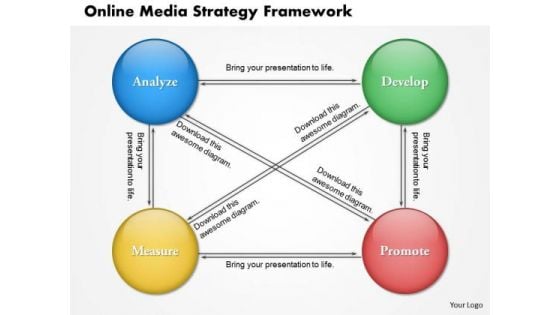 Business Framework Online Media Strategy Framework PowerPoint Presentation