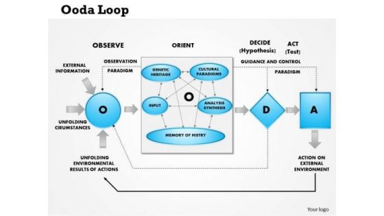 Business Framework Ooda Loop Observe Orient Decide Attack PowerPoint Presentation