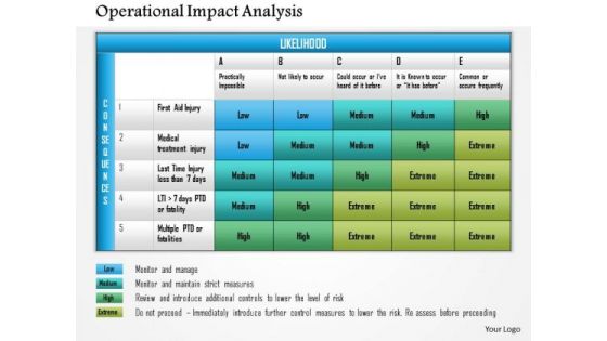 Business Framework Operational Impact Analysis PowerPoint Presentation