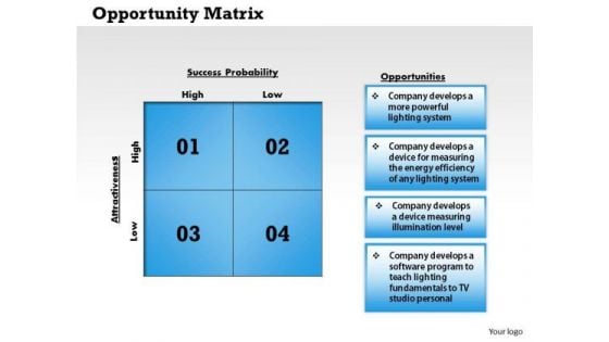 Business Framework Opportunity Matrix PowerPoint Presentation
