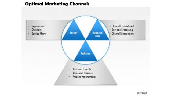 Business Framework Optimal Marketing Channels PowerPoint Presentation