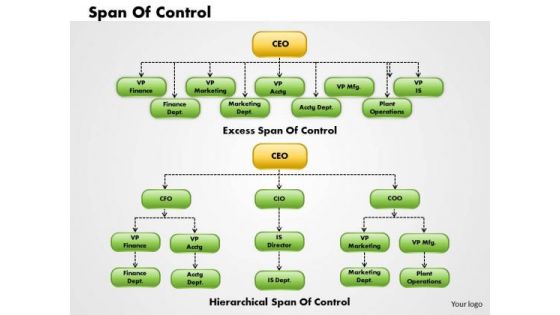 Business Framework Organization Chart 1 PowerPoint Presentation