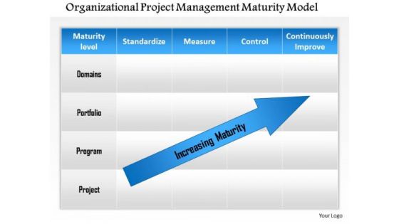 Business Framework Organizational Project Management Maturity Model PowerPoint Presentation