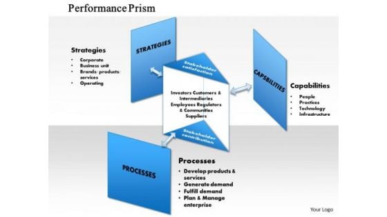 Business Framework Performance Prism PowerPoint Presentation