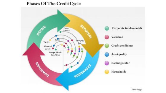 Business Framework Phases Of The Credit Cycle PowerPoint Presentation