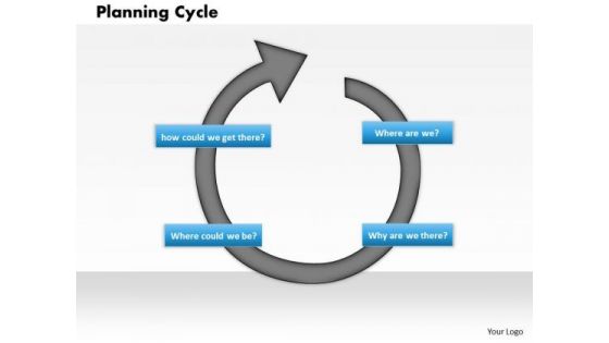 Business Framework Planning Cycle PowerPoint Presentation