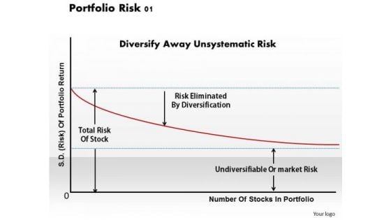 Business Framework Portfolio Risk 01 PowerPoint Presentation