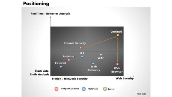 Business Framework Positioning PowerPoint Presentation