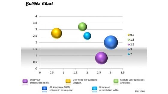 Business Framework PowerPoint Bubble Chart PowerPoint Presentation