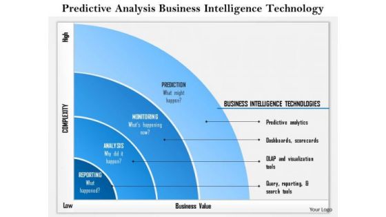 Business Framework Predictive Analysis Business Intelligence Technology PowerPoint Presentation