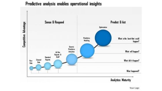 Business Framework Predictive Analysis Enables Operational Insights PowerPoint Presentation