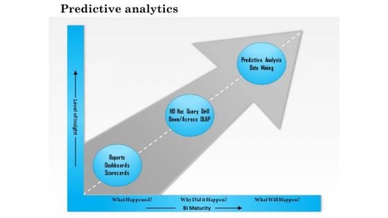 Business Framework Predictive Analytics PowerPoint Presentation