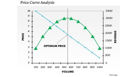 Business Framework Price Curve Analysis PowerPoint Presentation