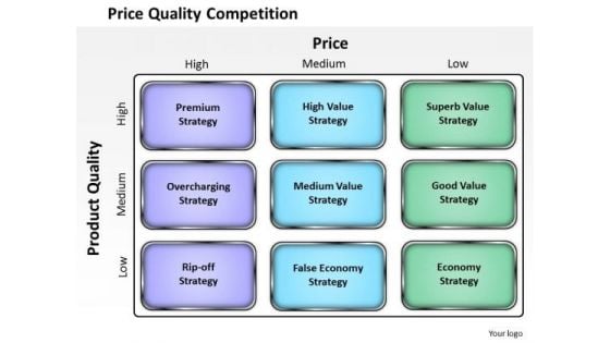 Business Framework Price Quality Competition PowerPoint Presentation