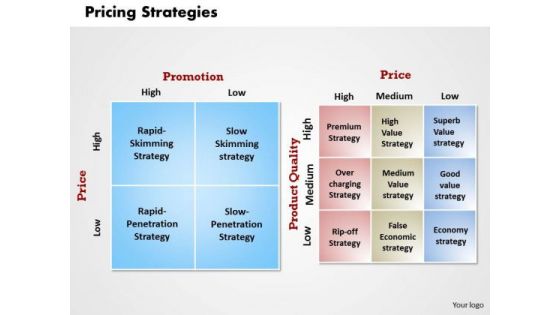 Business Framework Pricing Strategies PowerPoint Presentation