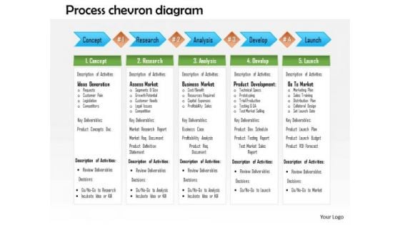 Business Framework Process Chevron Diagram PowerPoint Presentation