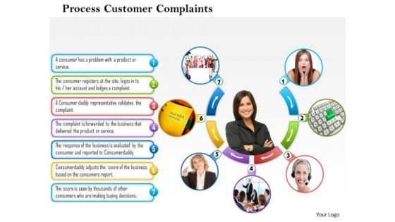 Business Framework Process Customer Complaints PowerPoint Presentation Business Framework Process Customer Complaints PowerPoint Presentation