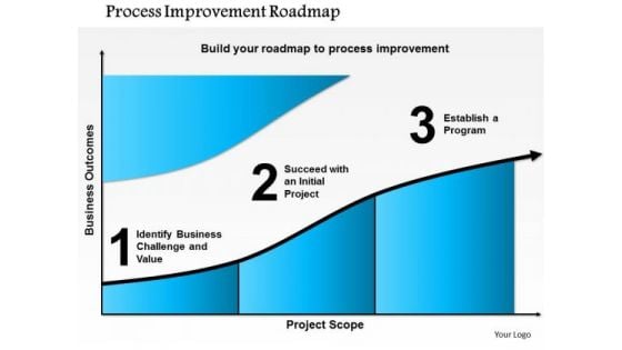 Business Framework Process Improvement Roadmap PowerPoint Presentation