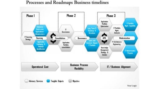 Business Framework Processes And Roadmaps Business Timelines PowerPoint Presentation