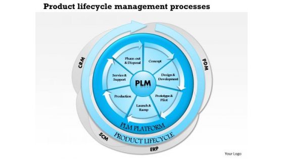 Business Framework Product Life Cycle Management Processes PowerPoint Presentation