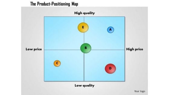 Business Framework Product Positioning Map Template PowerPoint Presentation