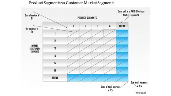 Business Framework Product Segments Vs Customer Market Segments PowerPoint Presentation
