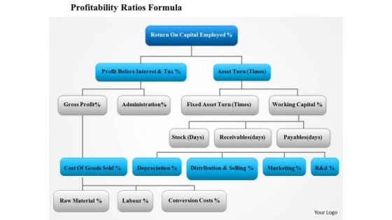 Business Framework Profitability Ratios Formula PowerPoint Presentation