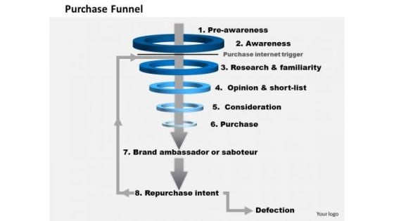 Business Framework Purchase Funnel PowerPoint Presentation