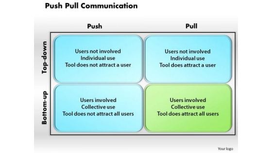 Business Framework Push Pull Communication PowerPoint Presentation