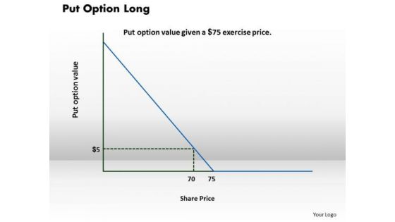 Business Framework Put Option Long PowerPoint Presentation